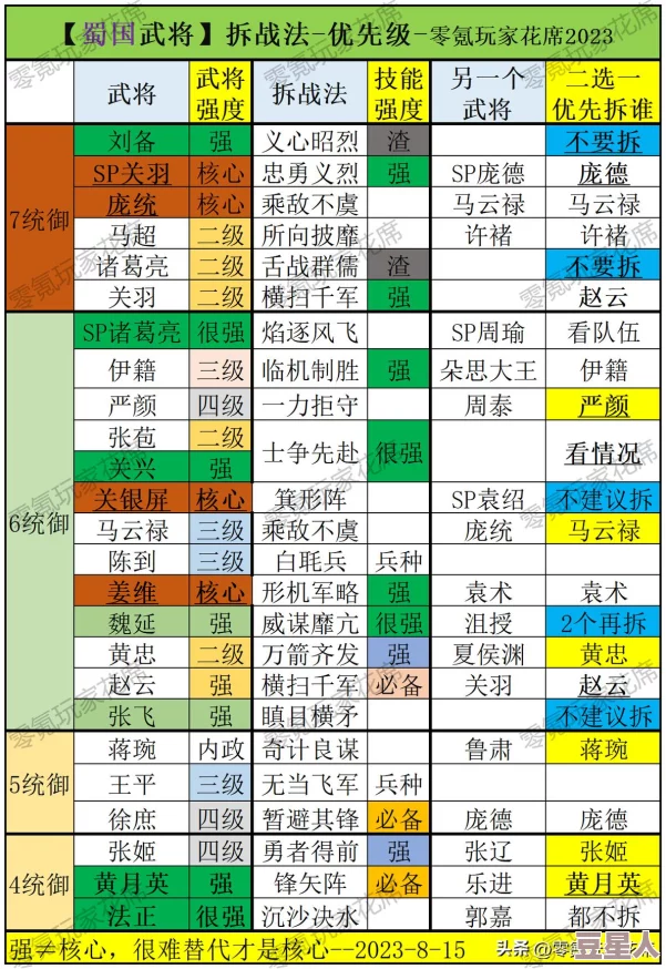 三国志战略版SP关羽开荒攻略详解 ｜ 最强SP关羽阵容推荐