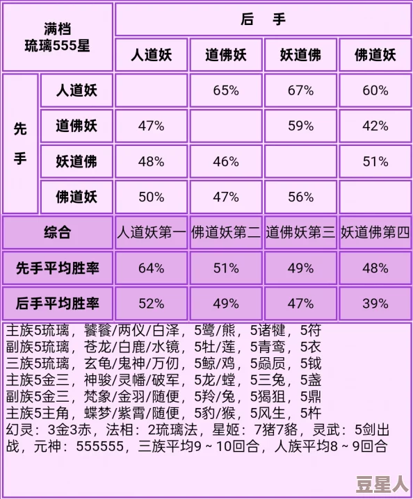 道友请留步：满档神仙555强度排行，最全角色实力解析