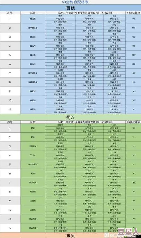 三国志战略版桃园盾兵书战法搭配攻略 暴力输出桃园队阵容推荐