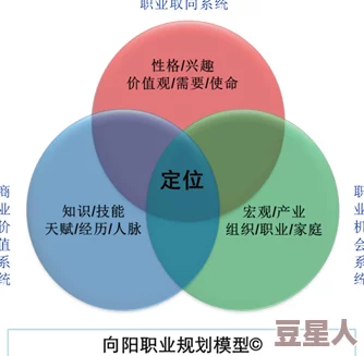 深入探讨模拟人生4中‘抗拒齿’的具体定位与功能