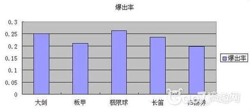 地铁逃生三甲和四甲爆率对比分析：哪个更高？