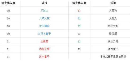 神仙道v6版本一天之内黄牌数量统计解析，玩家必备攻略