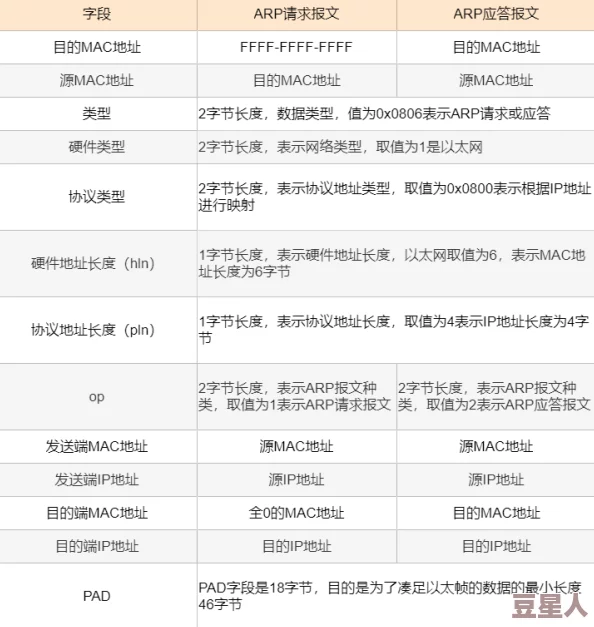 《洛克王国：世界》全面解析，属性克制关系详细介绍