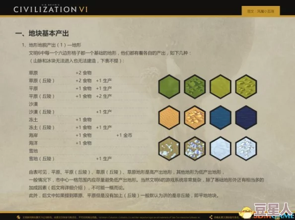 《文明6》新手入门指南：哪个版本与模式更易上手深度解析